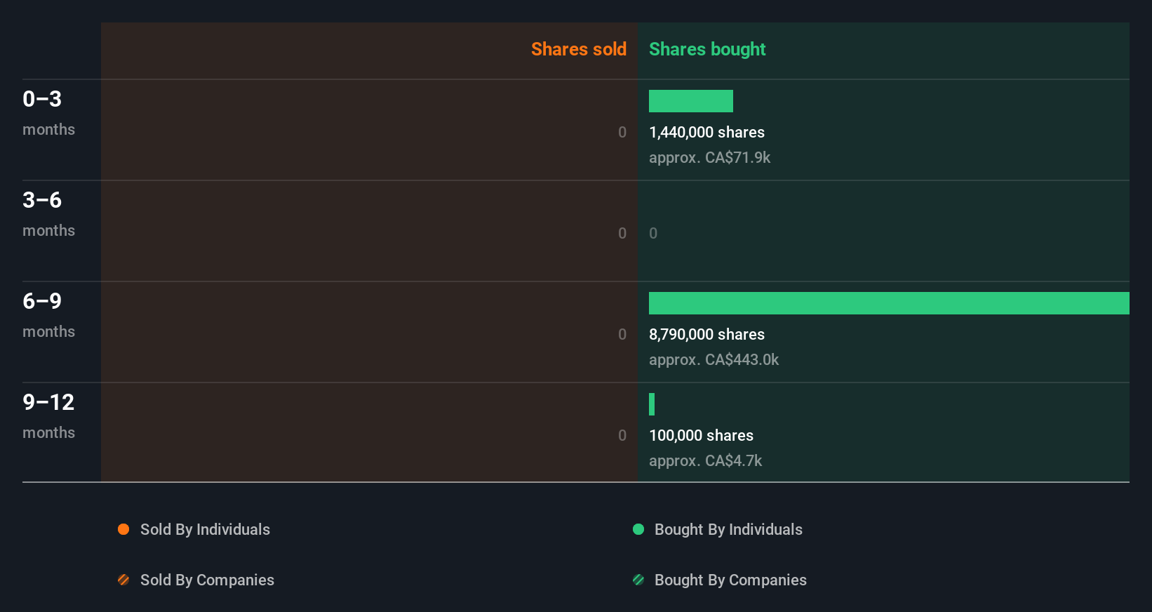 insider-trading-volume