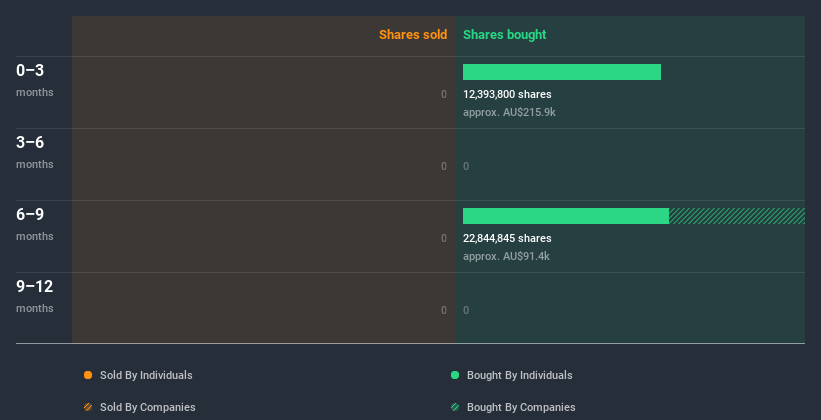 insider-trading-volume