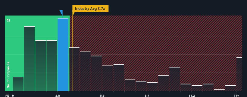 ps-multiple-vs-industry