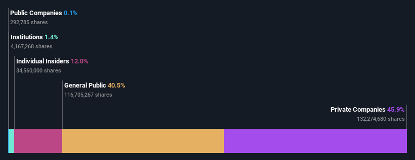 ownership-breakdown