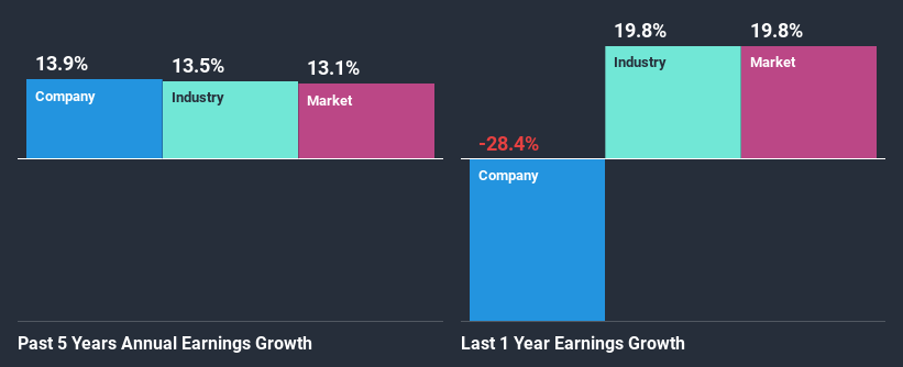 past-earnings-growth