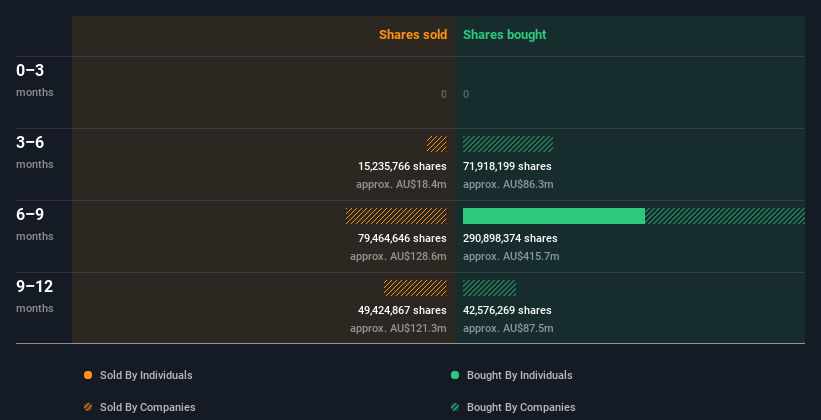 insider-trading-volume