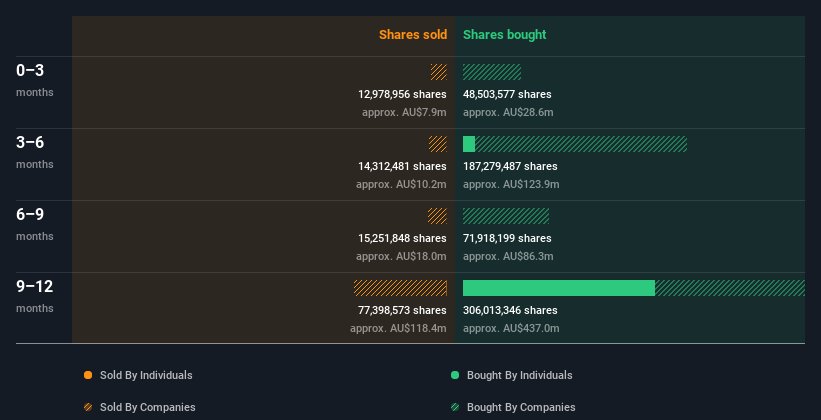 insider-trading-volume