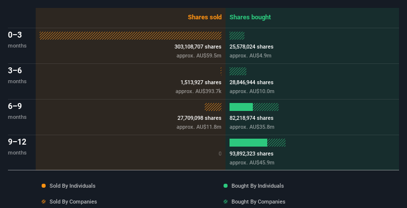 insider-trading-volume