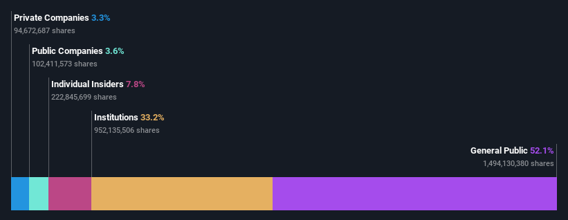ownership-breakdown
