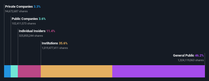 ownership-breakdown