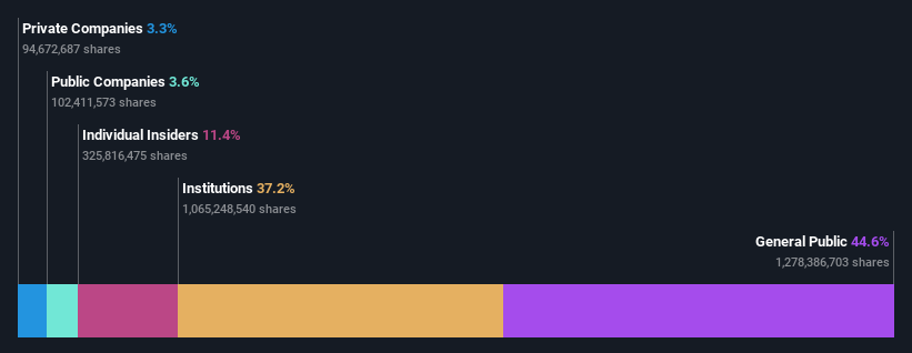 ownership-breakdown