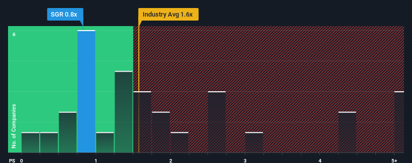 ps-multiple-vs-industry