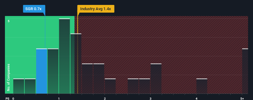 ps-multiple-vs-industry