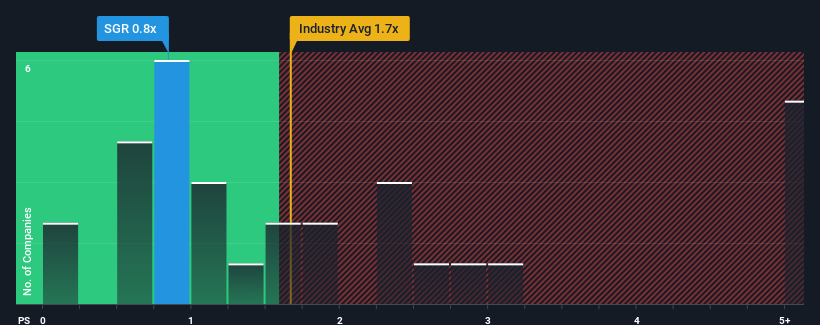 ps-multiple-vs-industry