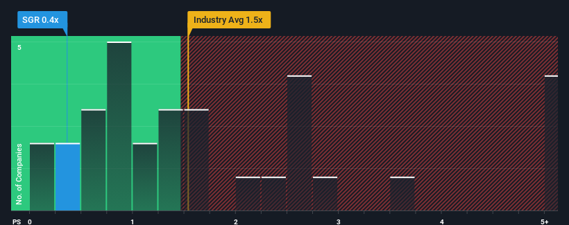 ps-multiple-vs-industry