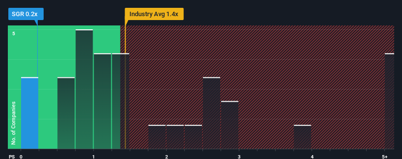 ps-multiple-vs-industry