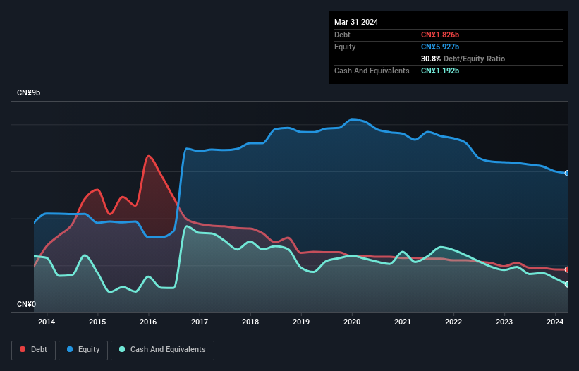 debt-equity-history-analysis