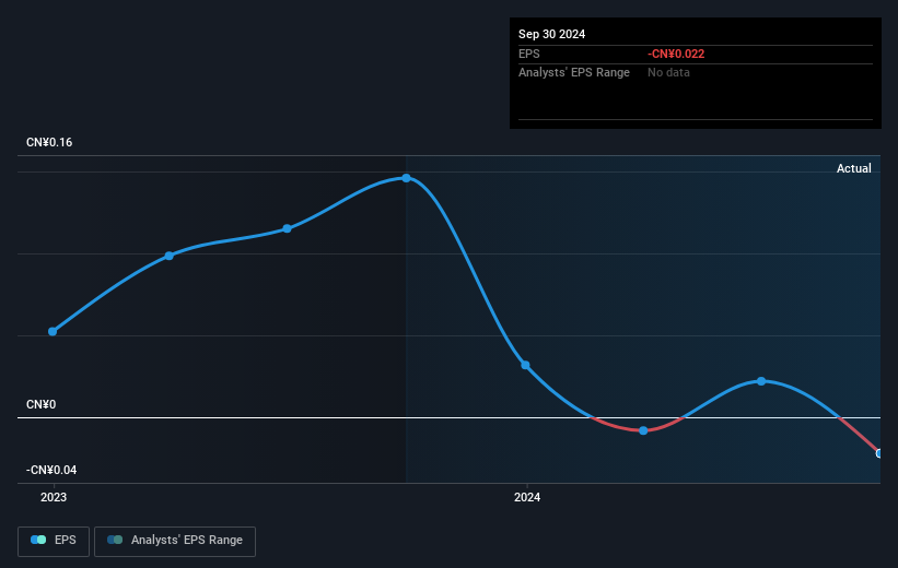 earnings-per-share-growth