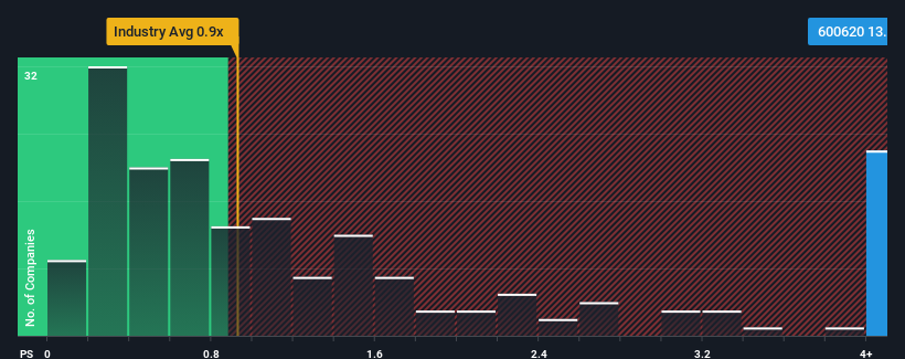 ps-multiple-vs-industry