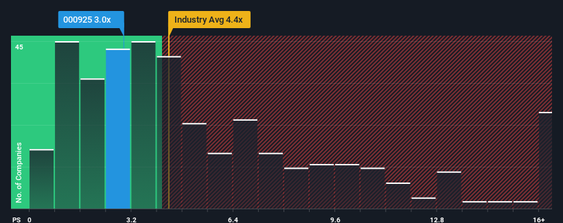 ps-multiple-vs-industry