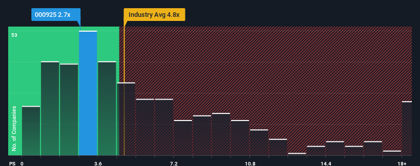 ps-multiple-vs-industry