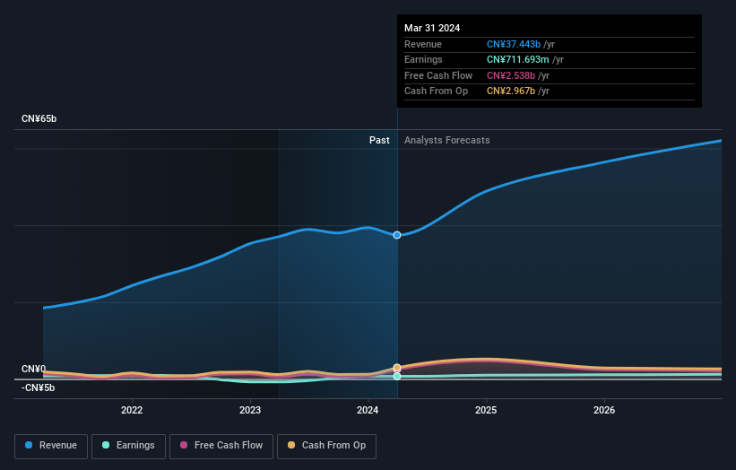 earnings-and-revenue-growth