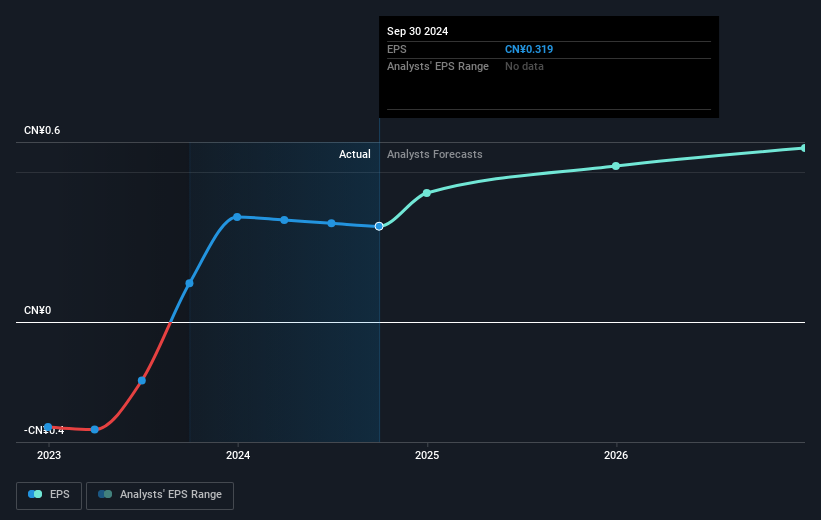 earnings-per-share-growth