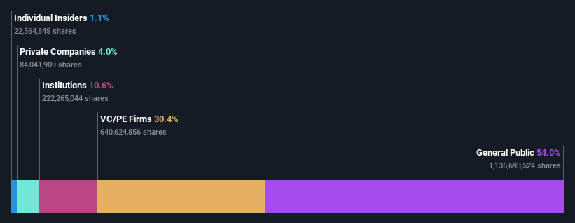 ownership-breakdown