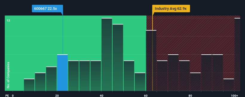 pe-multiple-vs-industry