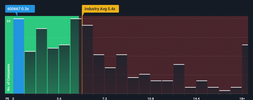 ps-multiple-vs-industry