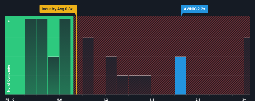 ps-multiple-vs-industry