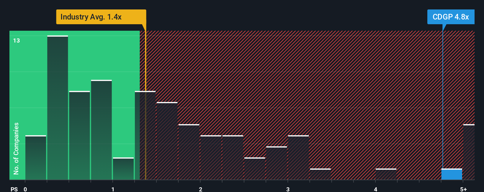 ps-multiple-vs-industry