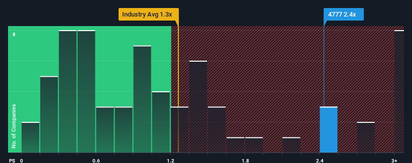 ps-multiple-vs-industry