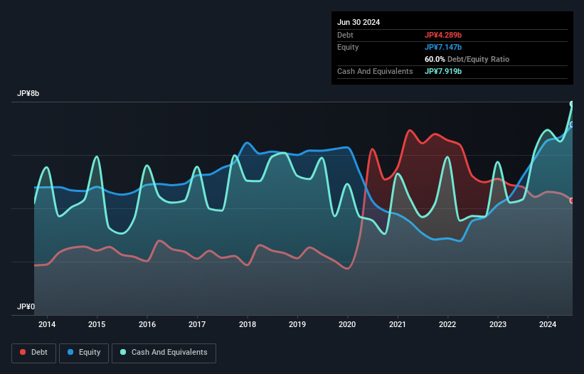 debt-equity-history-analysis