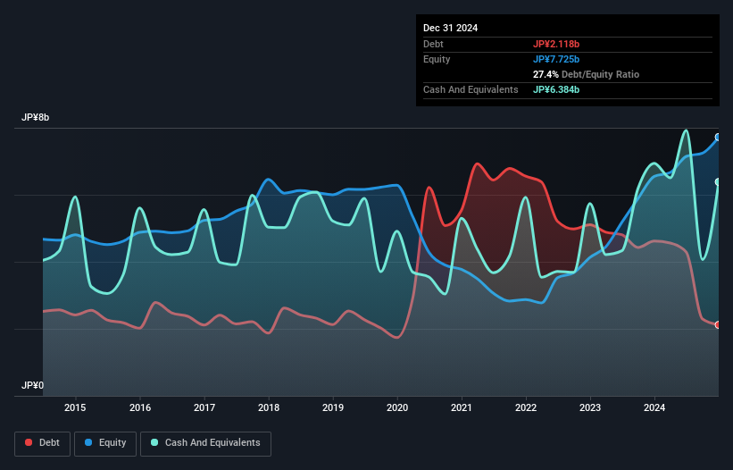 debt-equity-history-analysis