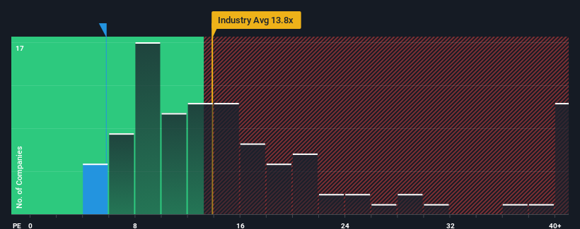 pe-multiple-vs-industry