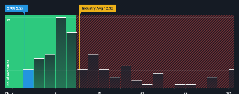 pe-multiple-vs-industry