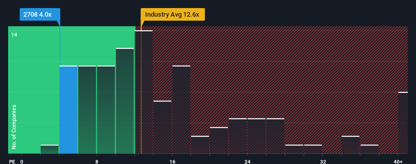 pe-multiple-vs-industry