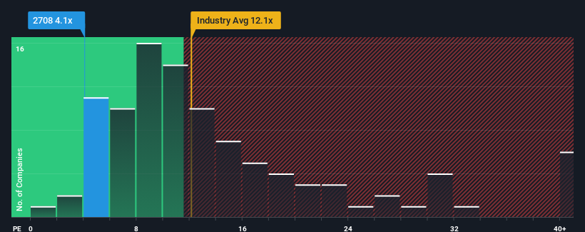 pe-multiple-vs-industry