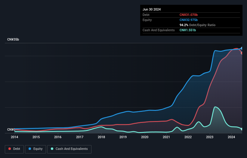 debt-equity-history-analysis