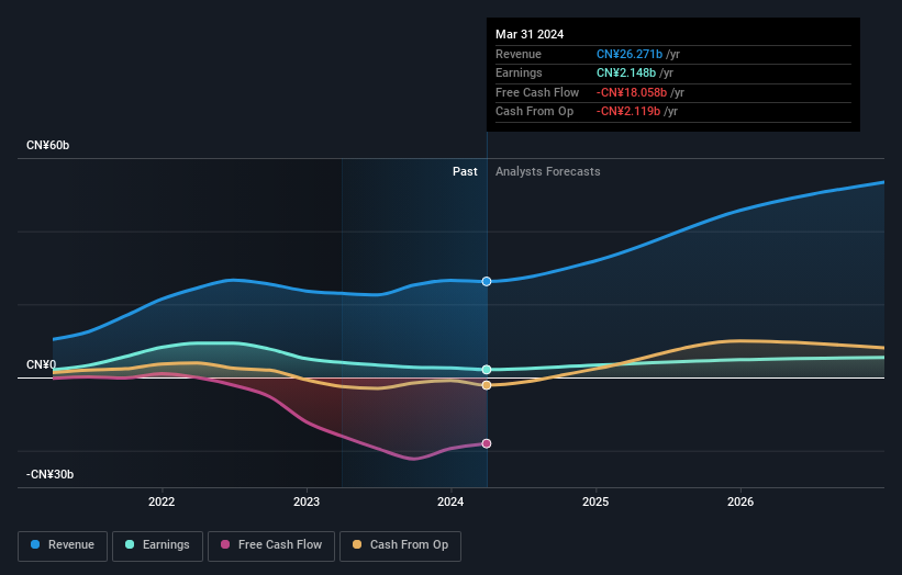 earnings-and-revenue-growth