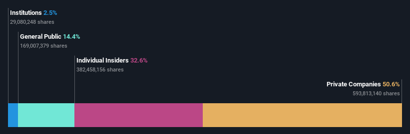 ownership-breakdown