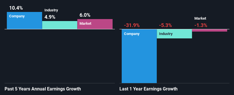 past-earnings-growth