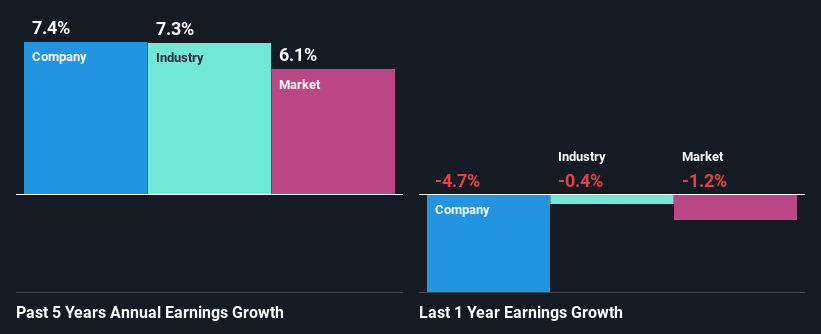 past-earnings-growth