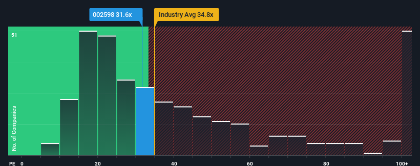 pe-multiple-vs-industry