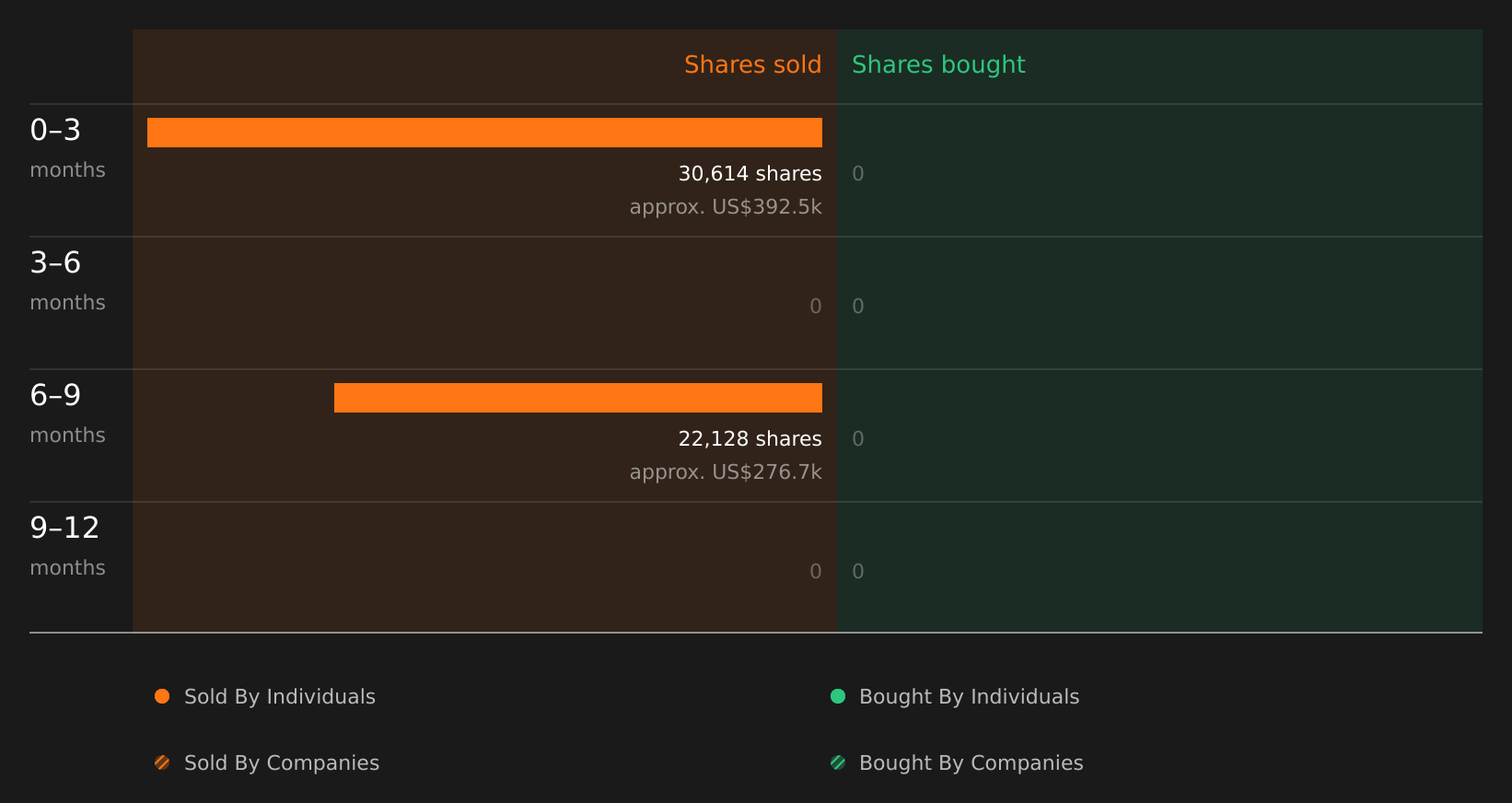 insider-trading-volume