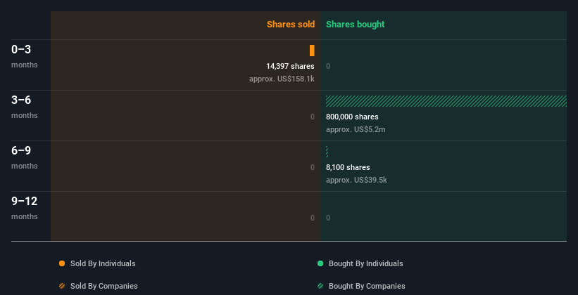 insider-trading-volume