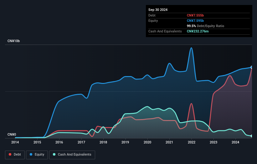 debt-equity-history-analysis