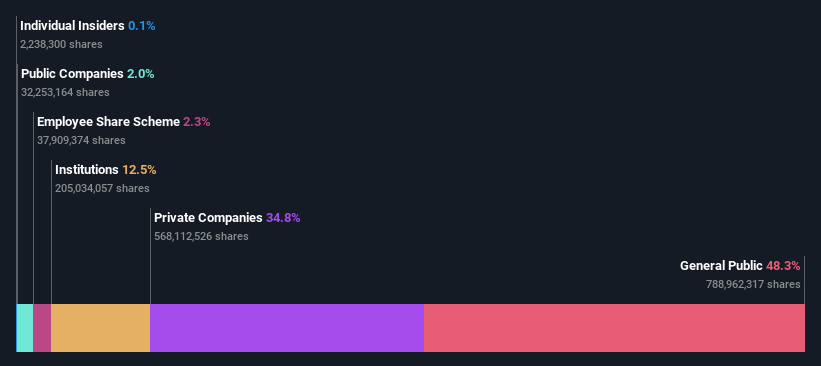 ownership-breakdown