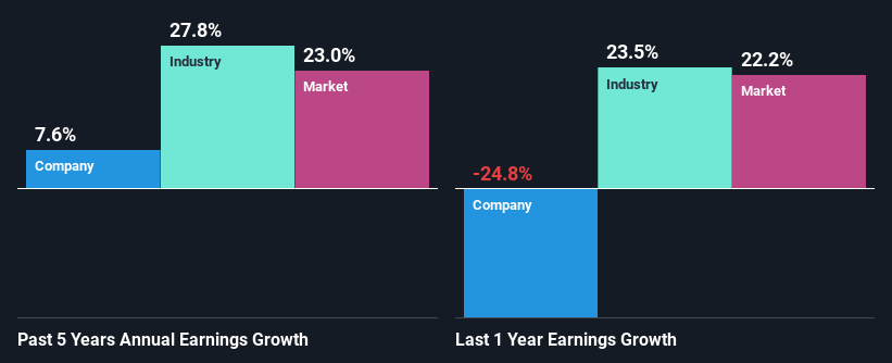 past-earnings-growth