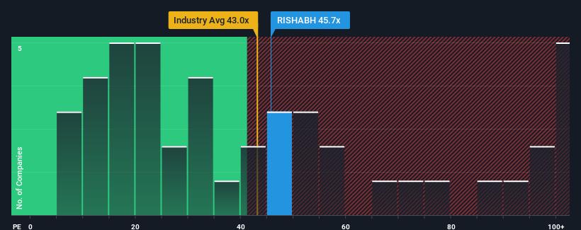 pe-multiple-vs-industry