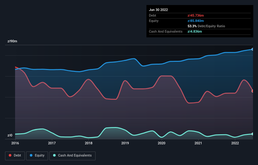 debt-equity-history-analysis