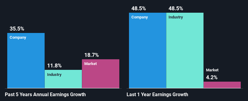 past-earnings-growth