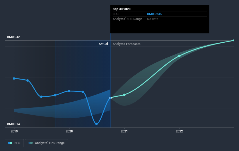 earnings-per-share-growth